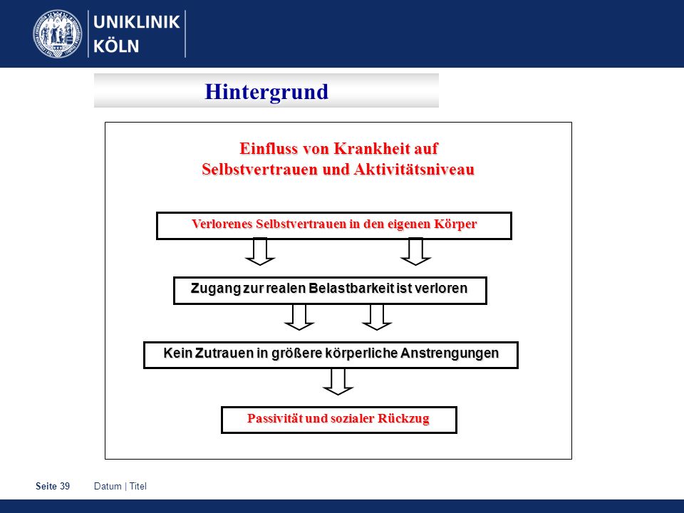 Wie was die Brust zu machen wurde weniger